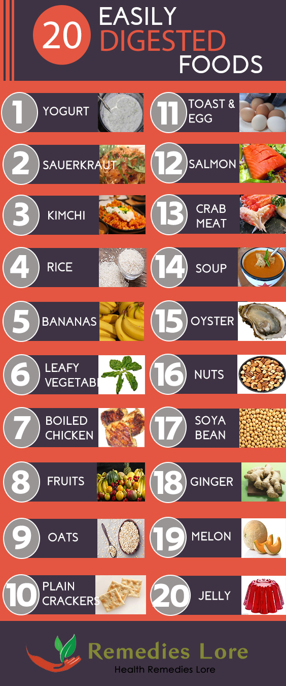 20 Easily Digested Foods - Remedies Lore