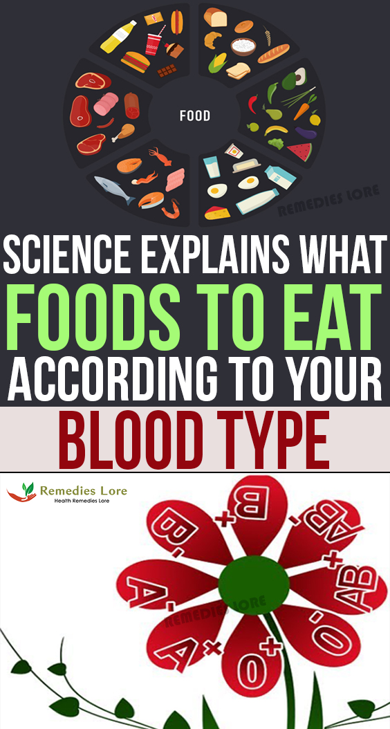 SCIENCE EXPLAINS WHAT FOODS TO EAT, ACCORDING TO YOUR BLOOD TYPE